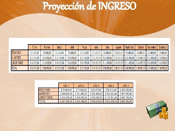 Proyección de INGRESO 