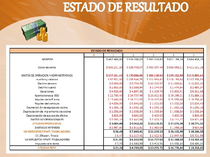 ESTADO DE RESULTADO 