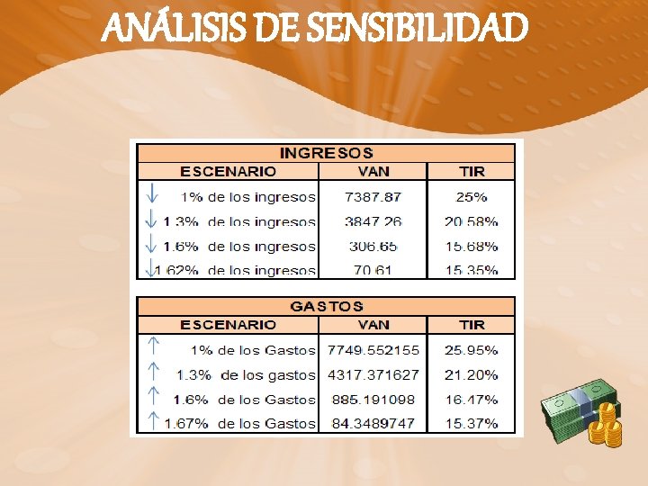 ANÁLISIS DE SENSIBILIDAD 