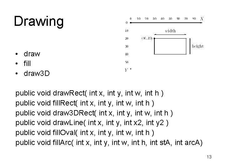 Drawing • draw • fill • draw 3 D public void draw. Rect( int