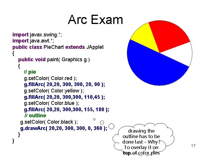 Arc Example import javax. swing. *; import java. awt. *; public class Pie. Chart