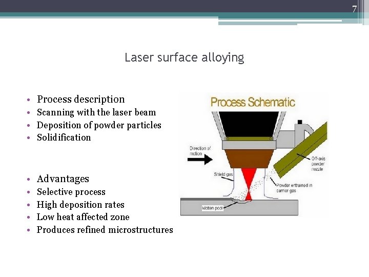 7 Laser surface alloying • Process description • Scanning with the laser beam •