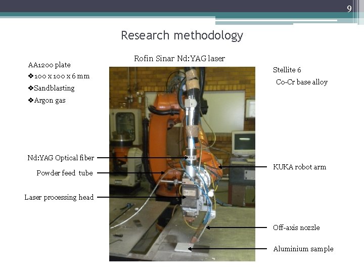 9 Research methodology AA 1200 plate v 100 x 6 mm v. Sandblasting Rofin