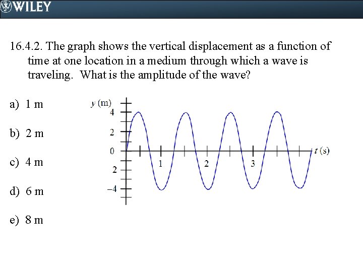 16. 4. 2. The graph shows the vertical displacement as a function of time