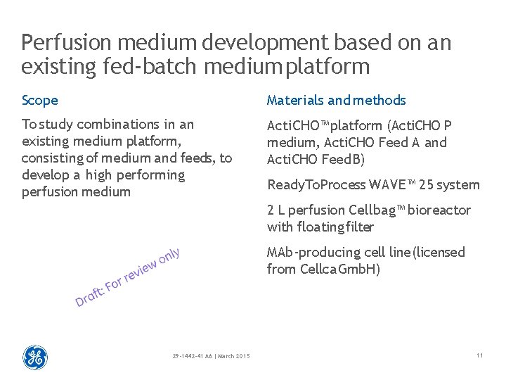 Perfusion medium development based on an existing fed-batch medium platform Scope Materials and methods