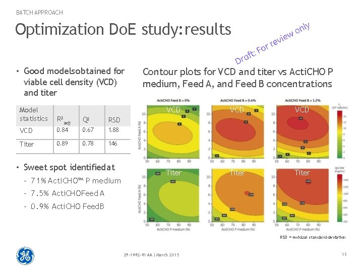 BATCH APPROACH Optimization Do. E study: results • Good models obtained for viable cell