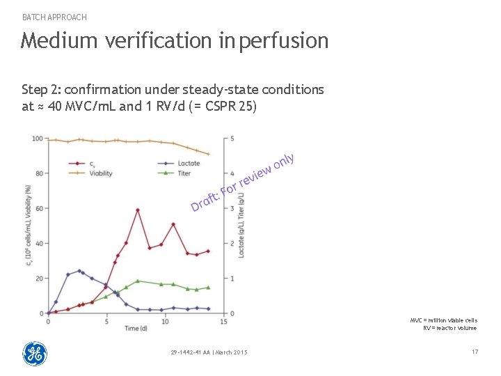 BATCH APPROACH Medium verification in perfusion Step 2: confirmation under steady-state conditions at ≈