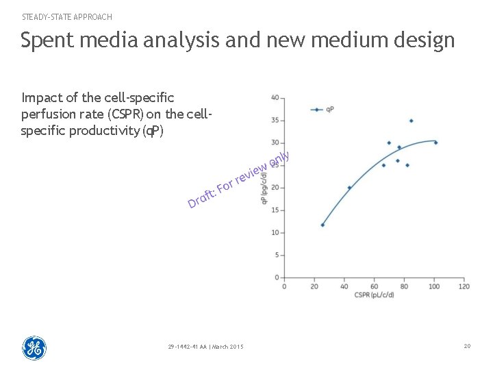 STEADY-STATE APPROACH Spent media analysis and new medium design Impact of the cell-specific perfusion