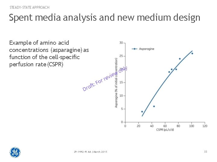 STEADY-STATE APPROACH Spent media analysis and new medium design Example of amino acid concentrations