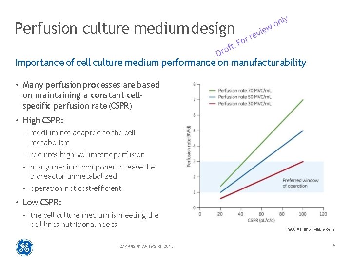 Perfusion culture medium design Importance of cell culture medium performance on manufacturability • Many