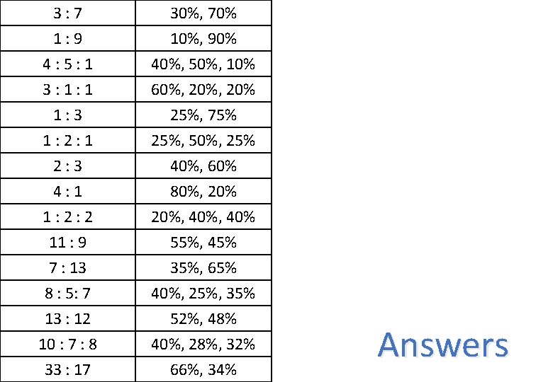 3: 7 1: 9 4: 5: 1 3: 1: 1 30%, 70% 10%, 90%