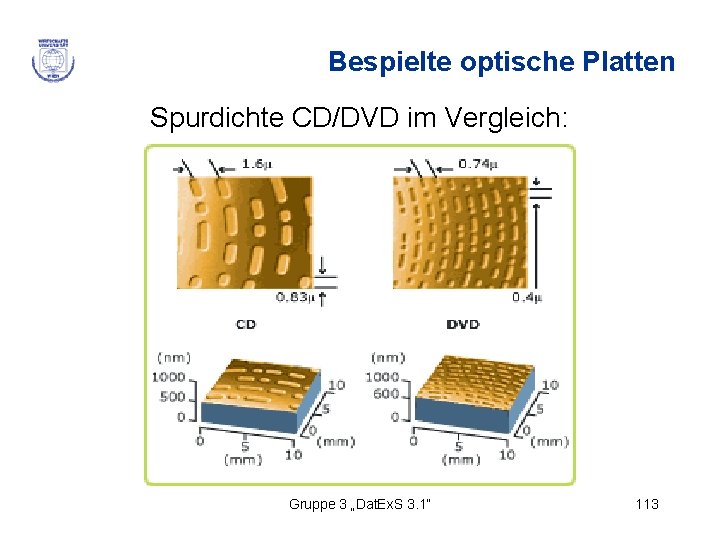 Bespielte optische Platten Spurdichte CD/DVD im Vergleich: Gruppe 3 „Dat. Ex. S 3. 1“