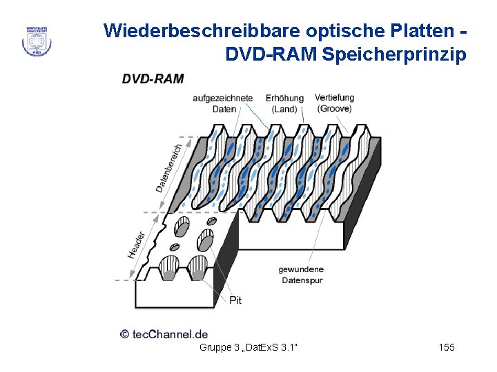 Wiederbeschreibbare optische Platten DVD-RAM Speicherprinzip Gruppe 3 „Dat. Ex. S 3. 1“ 155 