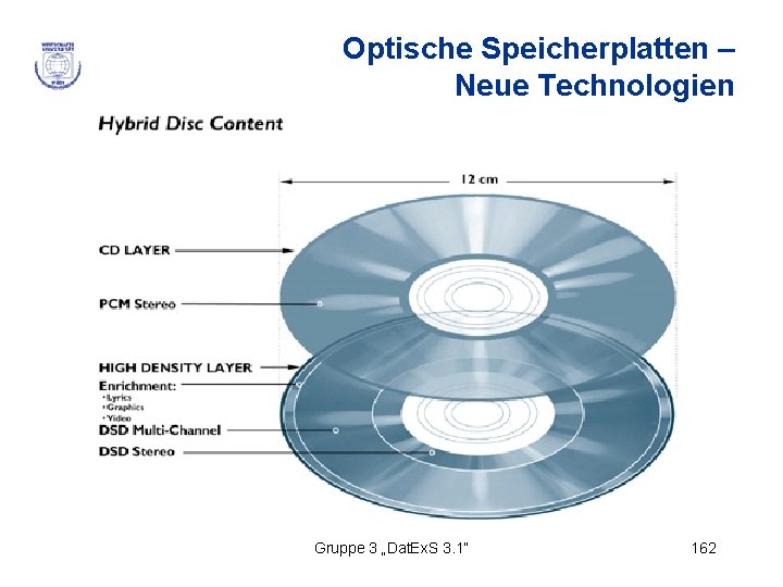 Optische Speicherplatten – Neue Technologien Gruppe 3 „Dat. Ex. S 3. 1“ 162 