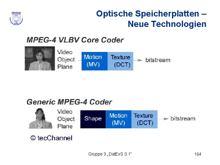 Optische Speicherplatten – Neue Technologien Gruppe 3 „Dat. Ex. S 3. 1“ 164 