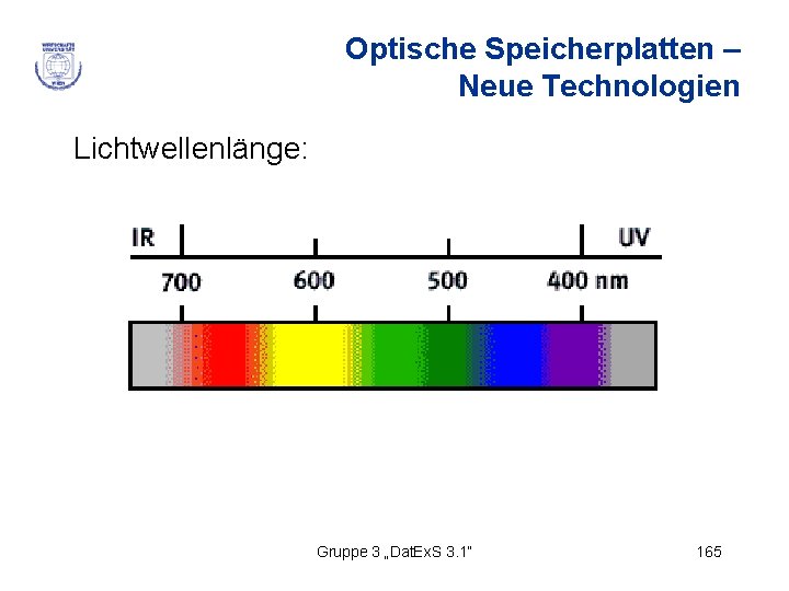 Optische Speicherplatten – Neue Technologien Lichtwellenlänge: Gruppe 3 „Dat. Ex. S 3. 1“ 165