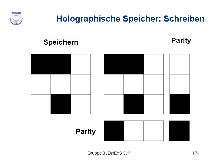 Holographische Speicher: Schreiben Parity Speichern Parity Gruppe 3 „Dat. Ex. S 3. 1“ 174