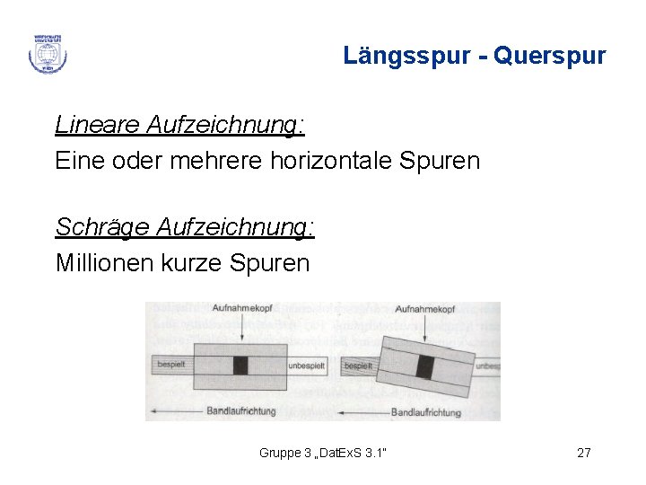 Längsspur - Querspur Lineare Aufzeichnung: Eine oder mehrere horizontale Spuren Schräge Aufzeichnung: Millionen kurze