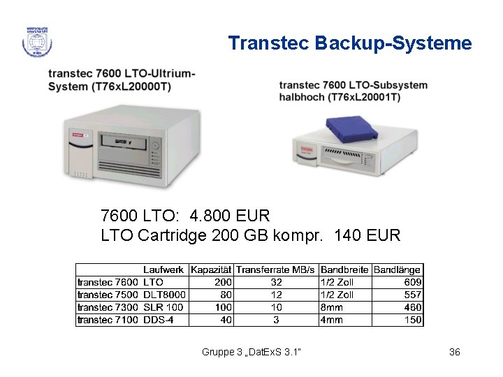 Transtec Backup-Systeme 7600 LTO: 4. 800 EUR LTO Cartridge 200 GB kompr. 140 EUR