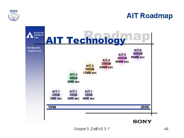 AIT Roadmap Gruppe 3 „Dat. Ex. S 3. 1“ 46 