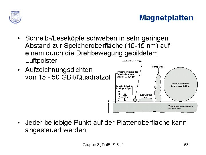 Magnetplatten • Schreib-/Leseköpfe schweben in sehr geringen Abstand zur Speicheroberfläche (10 -15 nm) auf