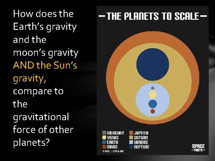 How does the Earth’s gravity and the moon’s gravity AND the Sun’s gravity, compare