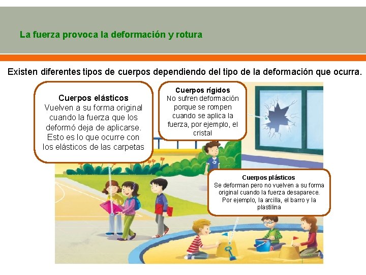 La fuerza provoca la deformación y rotura Existen diferentes tipos de cuerpos dependiendo del