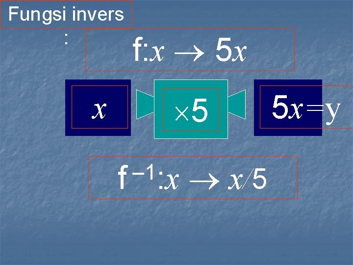Fungsi invers : 10 2 x f: x 5 x 5 – 1 f
