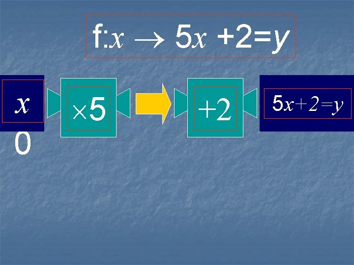 f: x 5 x +2=y 2 1 x 0 5 +2 5 x+2=y 52