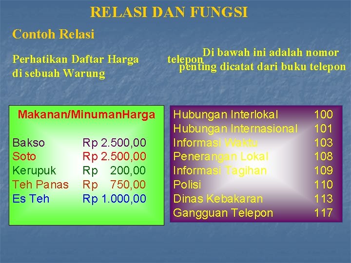 RELASI DAN FUNGSI Contoh Relasi Perhatikan Daftar Harga di sebuah Warung Makanan/Minuman. Harga Bakso