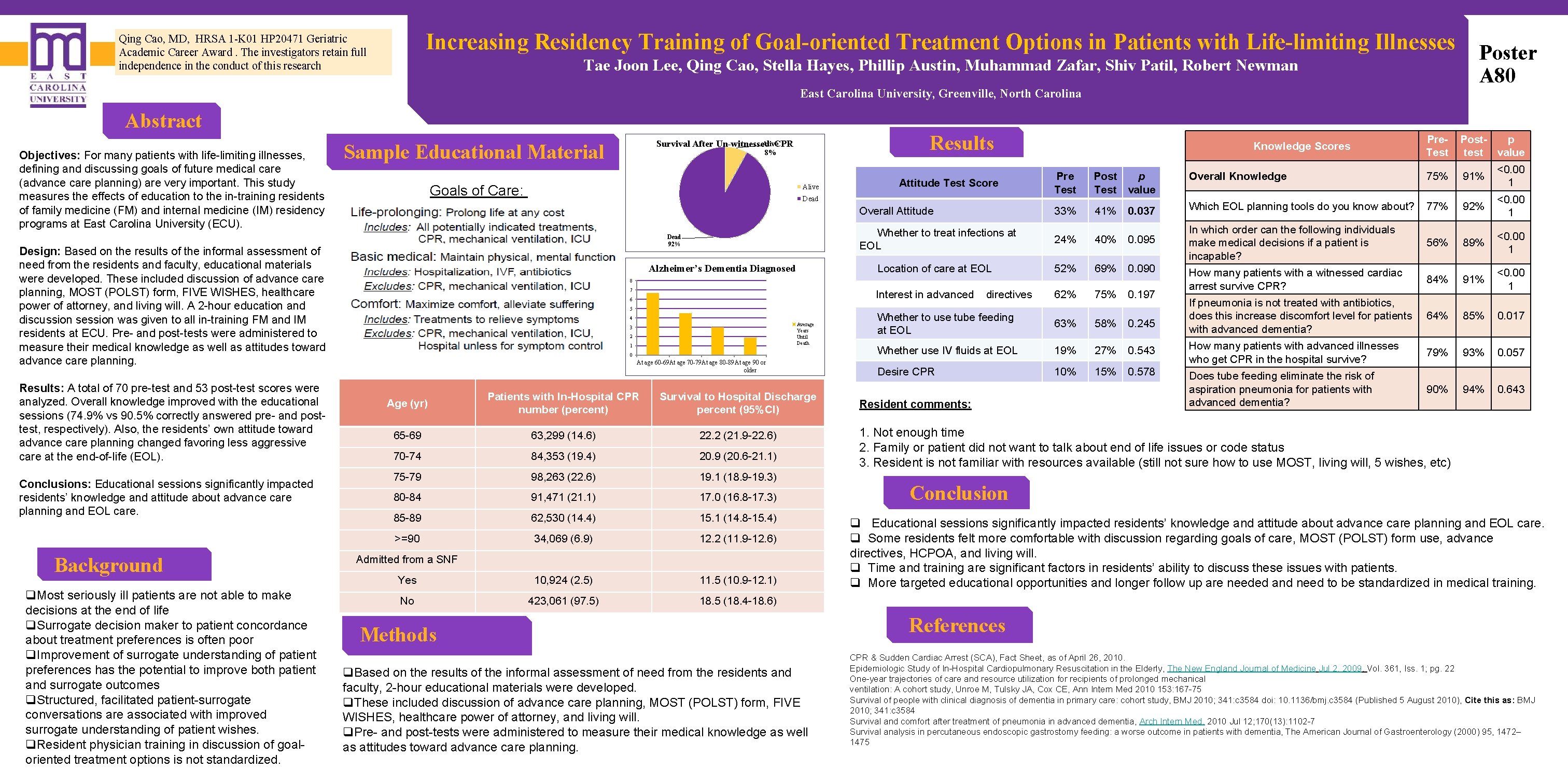 Increasing Residency Training of Goal-oriented Treatment Options in Patients with Life-limiting Illnesses Qing Cao,