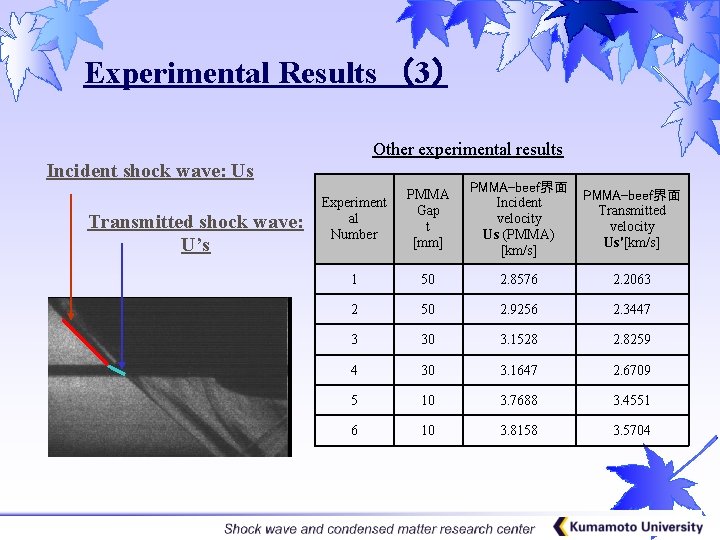 The Numerical Analysis and Experiment of Shock Processing