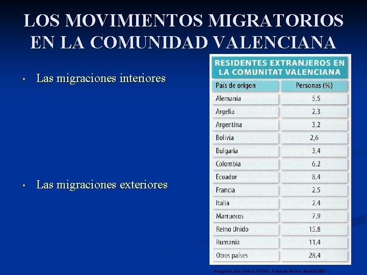 LOS MOVIMIENTOS MIGRATORIOS EN LA COMUNIDAD VALENCIANA • Las migraciones interiores • Las migraciones