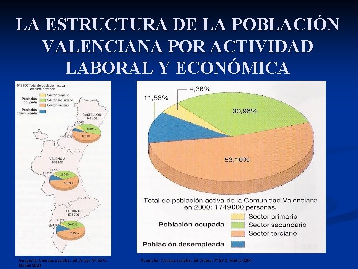 LA ESTRUCTURA DE LA POBLACIÓN VALENCIANA POR ACTIVIDAD LABORAL Y ECONÓMICA Geografía, Ciencias sociales.