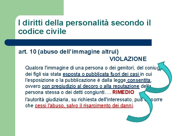 I diritti della personalità secondo il codice civile art. 10 (abuso dell’immagine altrui) VIOLAZIONE