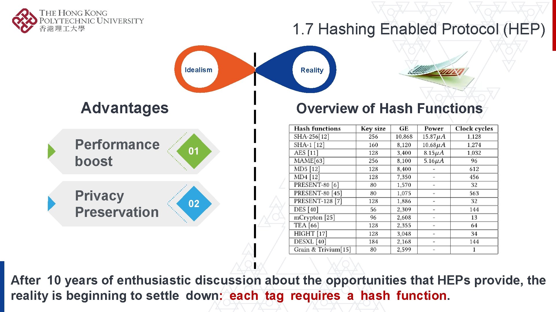 1. 7 Hashing Enabled Protocol (HEP) Idealism Advantages Reality Overview of Hash Functions Performance