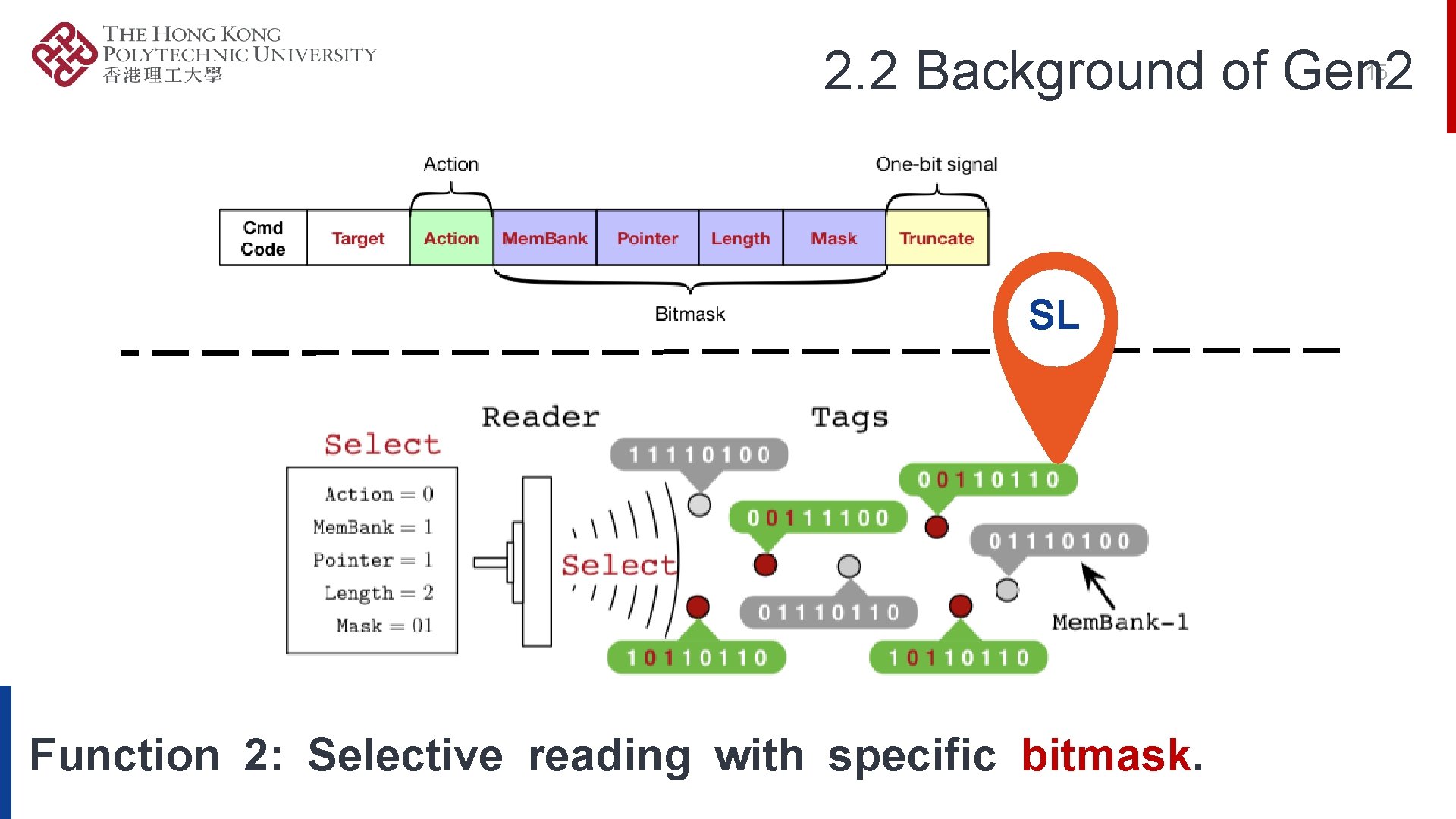 2. 2 Background of Gen 2 15 SL Function 2: Selective reading with specific