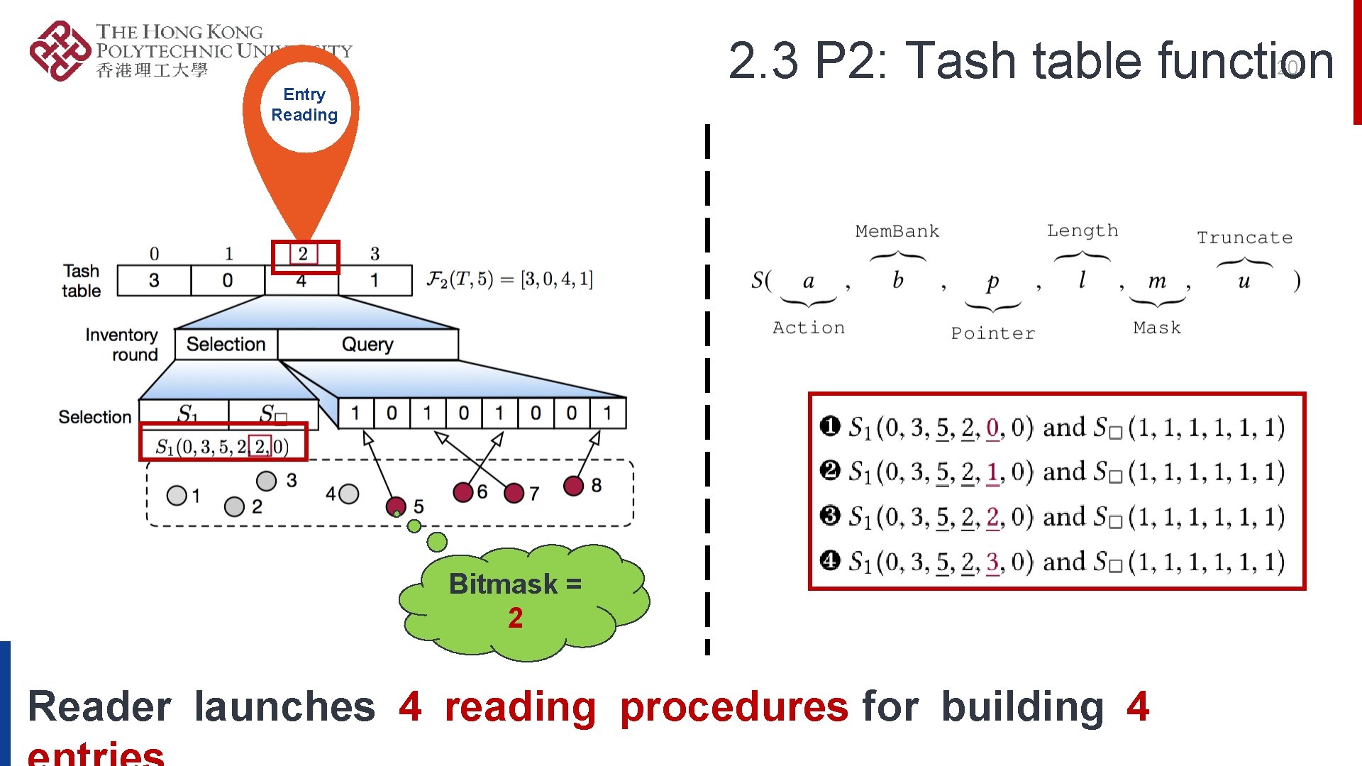 2. 3 P 2: Tash table function 20 Entry Reading Bitmask = 2 Reader