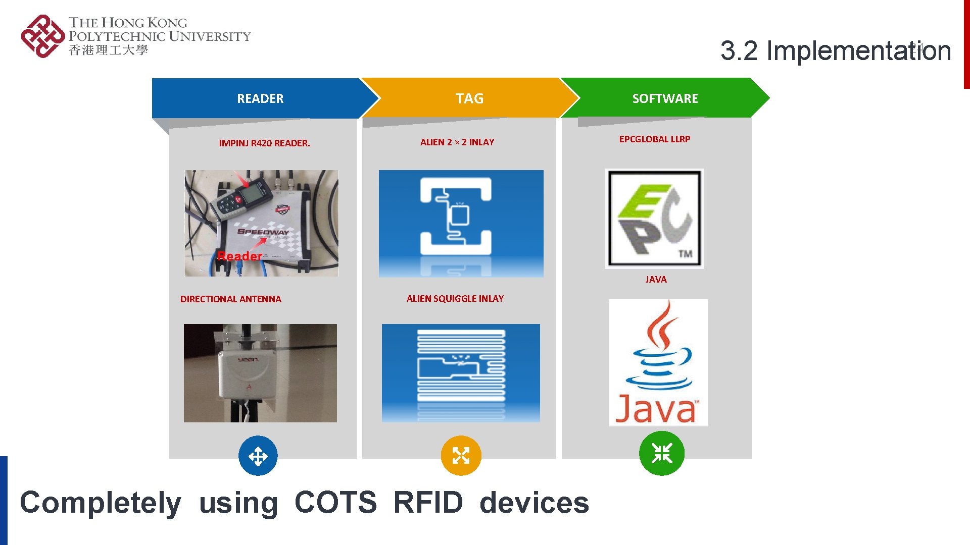 24 3. 2 Implementation READER IMPINJ R 420 READER. TAG ALIEN 2 × 2