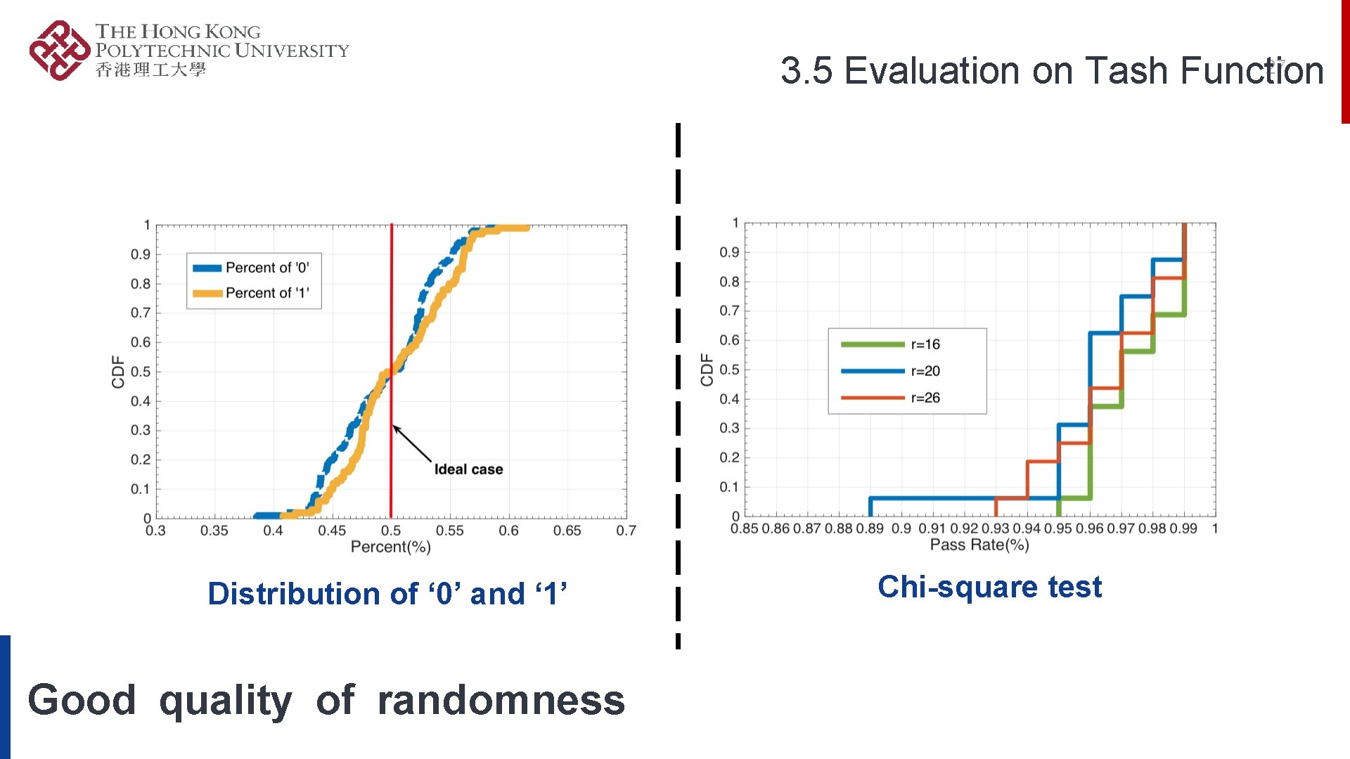 27 3. 5 Evaluation on Tash Function Distribution of ‘ 0’ and ‘ 1’