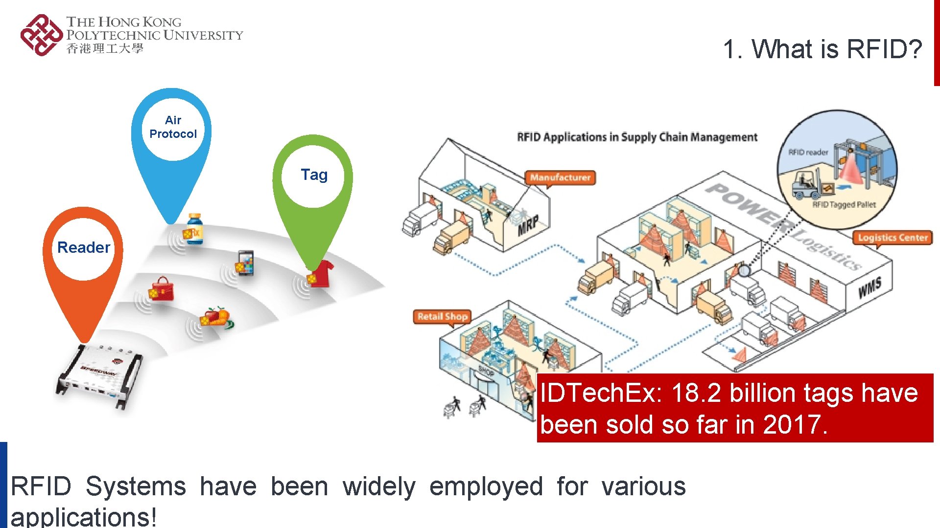 1. What is RFID? Air Protocol Tag Ta Reader IDTech. Ex: 18. 2 billion