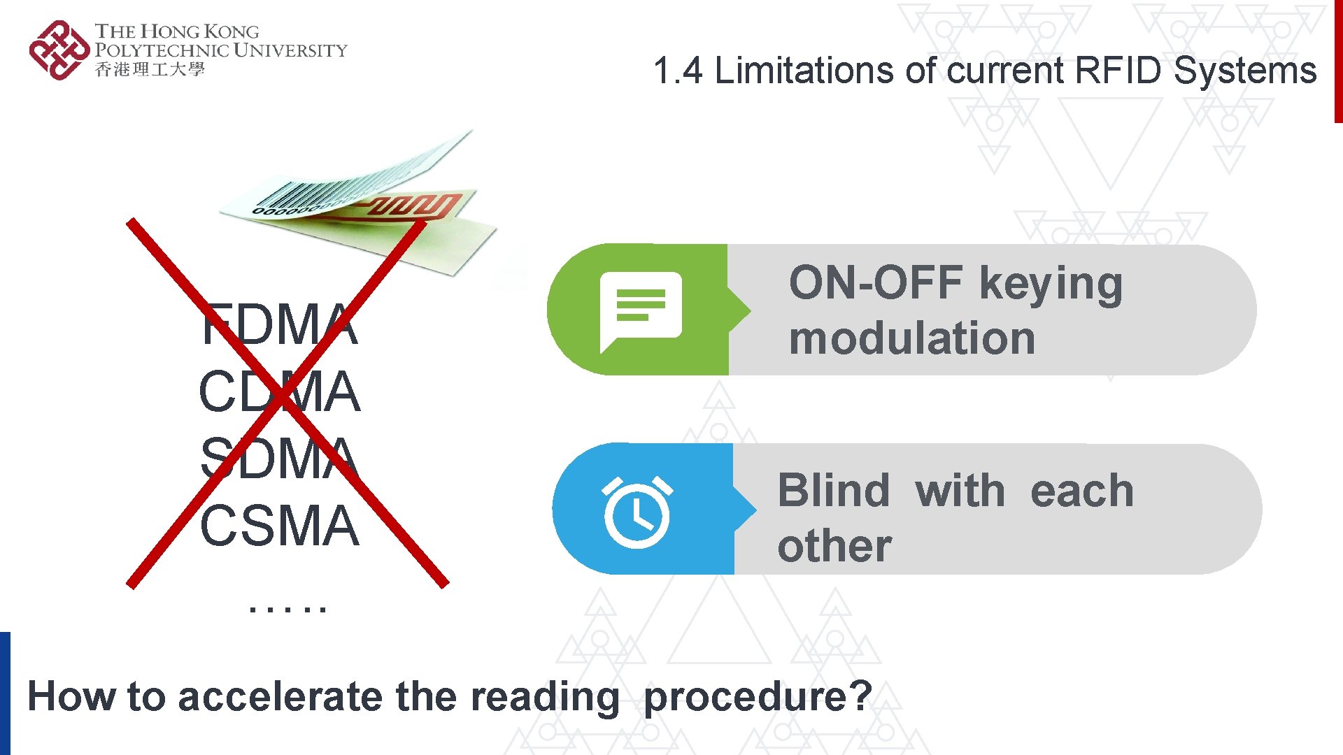 1. 4 Limitations of current RFID Systems FDMA CDMA SDMA CSMA …. . ON-OFF