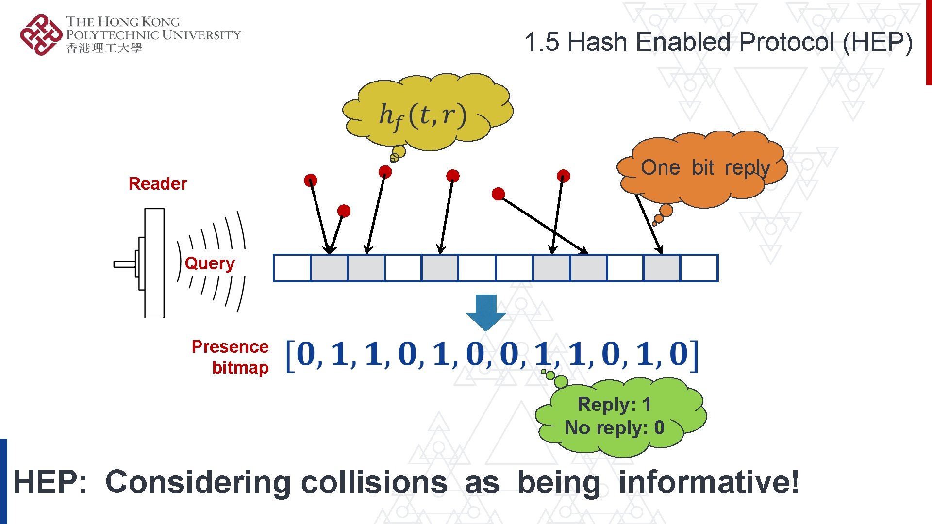 1. 5 Hash Enabled Protocol (HEP) One bit reply Reader Query Presence bitmap Reply: