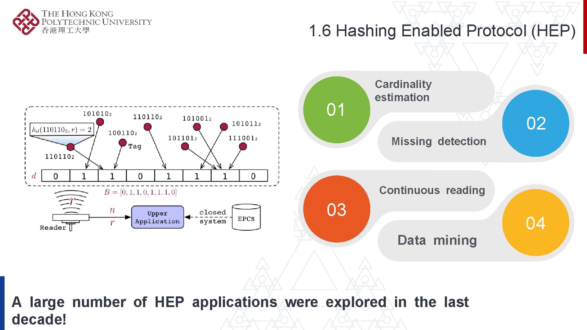 1. 6 Hashing Enabled Protocol (HEP) 01 Cardinality estimation 02 Missing detection Continuous reading