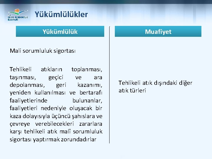 Yükümlülükler Yükümlülük Muafiyet Mali sorumluluk sigortası Tehlikeli atıkların toplanması, taşınması, geçici ve ara depolanması,