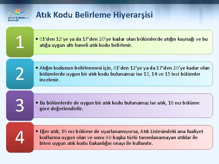 Atık Kodu Belirleme Hiyerarşisi 1 • 01’den 12’ye ya da 17’den 20’ye kadar olan