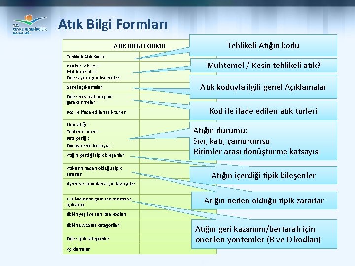 Atık Bilgi Formları ATIK BİLGİ FORMU Tehlikeli Atığın kodu Tehlikeli Atık Kodu: Mutlak Tehlikeli