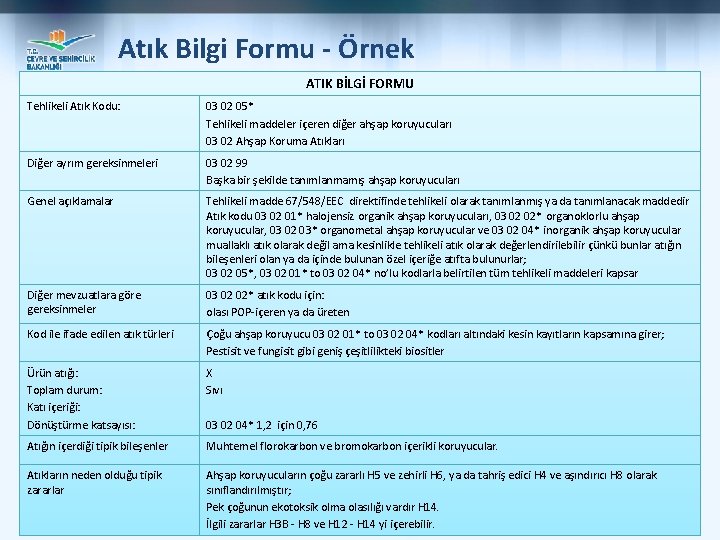 Atık Bilgi Formu - Örnek ATIK BİLGİ FORMU Tehlikeli Atık Kodu: 03 02 05*