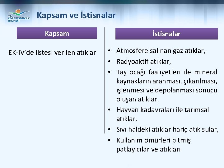 Kapsam ve İstisnalar Kapsam EK-IV’de listesi verilen atıklar İstisnalar • Atmosfere salınan gaz atıklar,