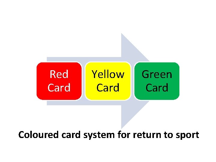 Red Card Yellow Card Green Card Coloured card system for return to sport 